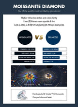 Load image into Gallery viewer, 4mm Moissanite White Gold Tennis Bracelet